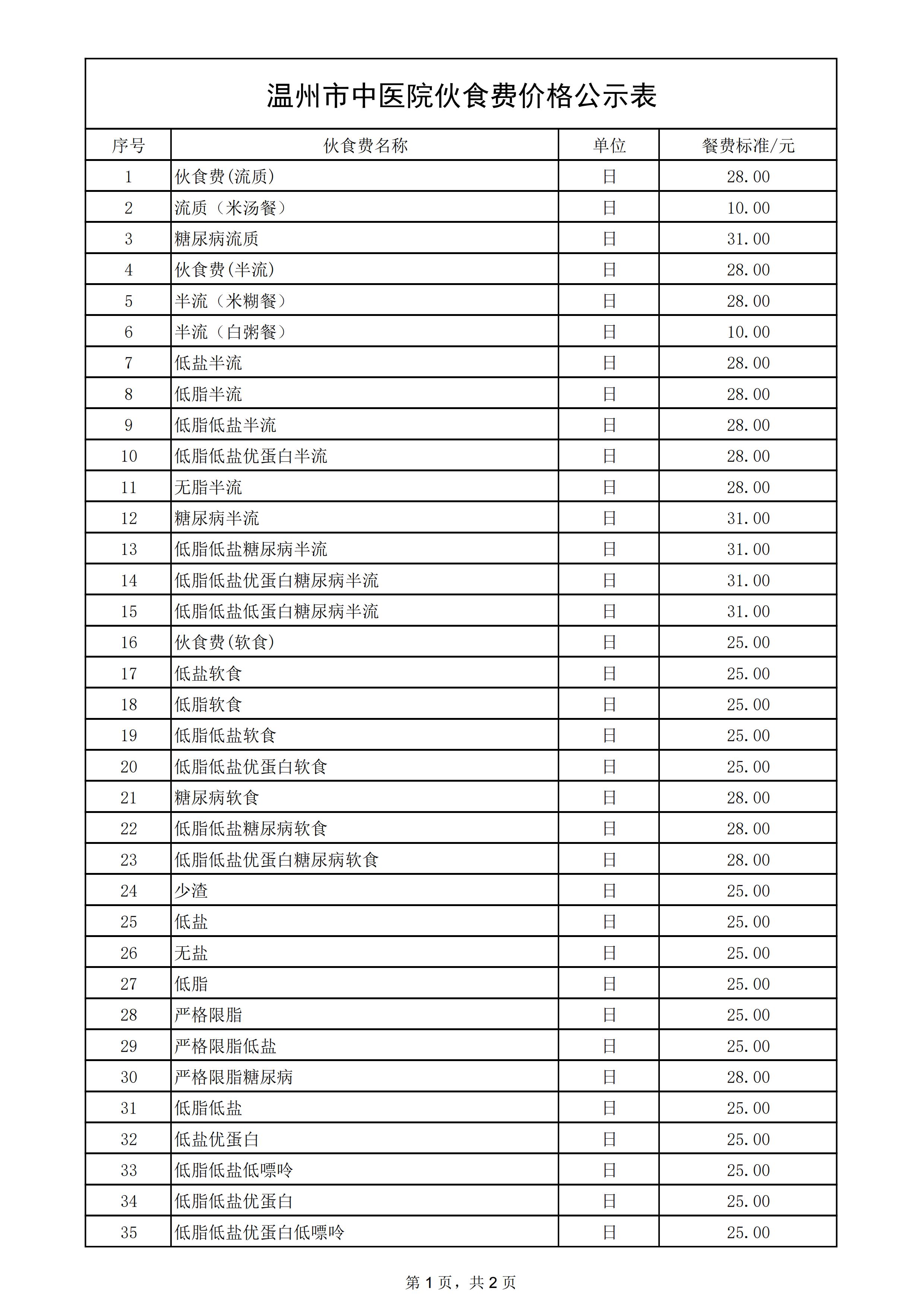 九州娱乐城(中国)官方网站
伙食费价格公示1.jpg