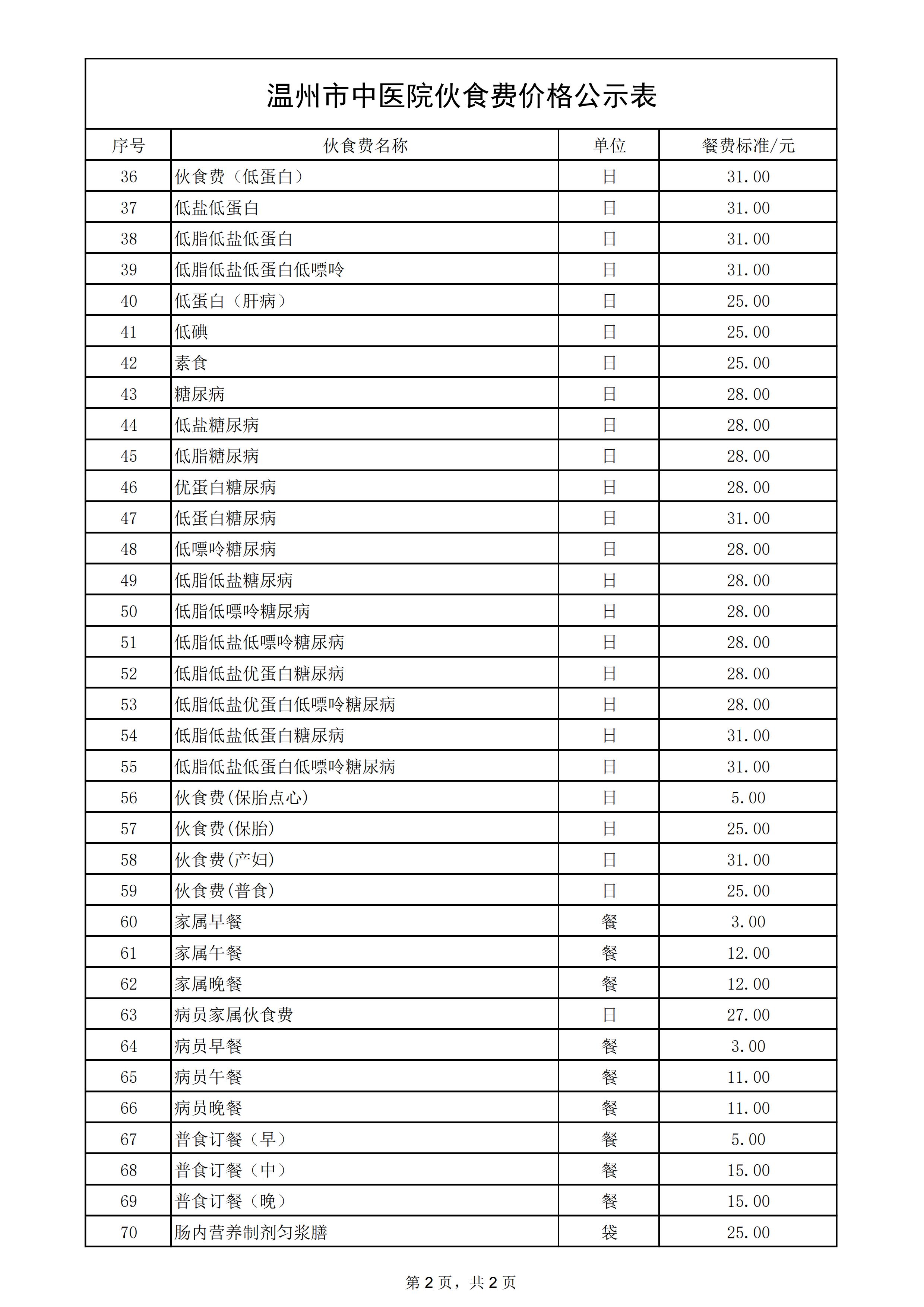 九州娱乐城(中国)官方网站
伙食费价格公示2.jpg